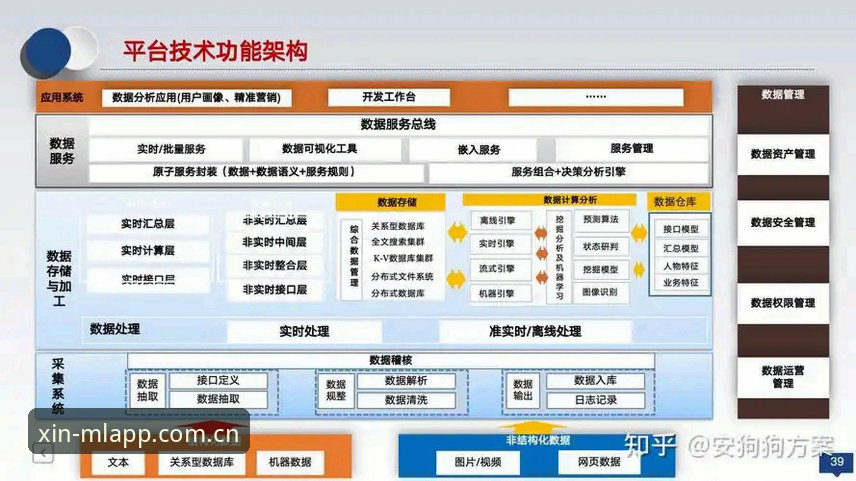 米兰APP秒级数据技术架构深度解析：从数据采集到实时推送的完整链路
